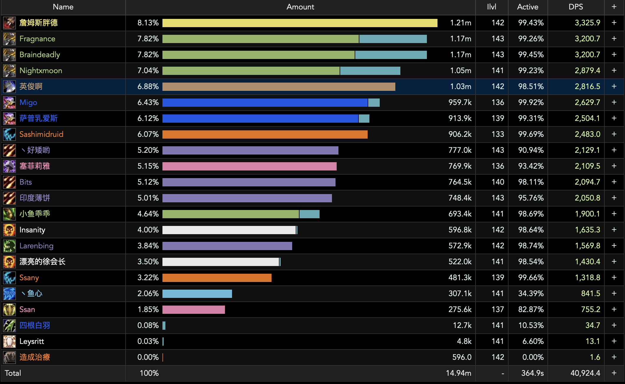 kj_dps.png